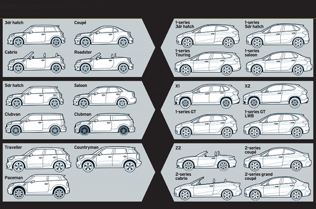 cars-based-on-ukl-architecture