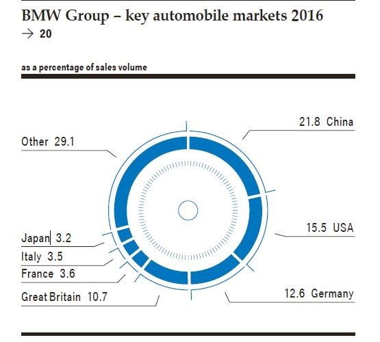 bmw-annual-report-2016 (2)