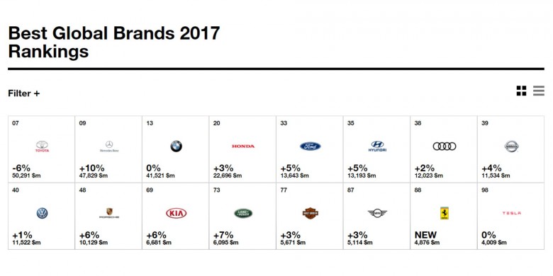 best-global-brands-2017 (1)