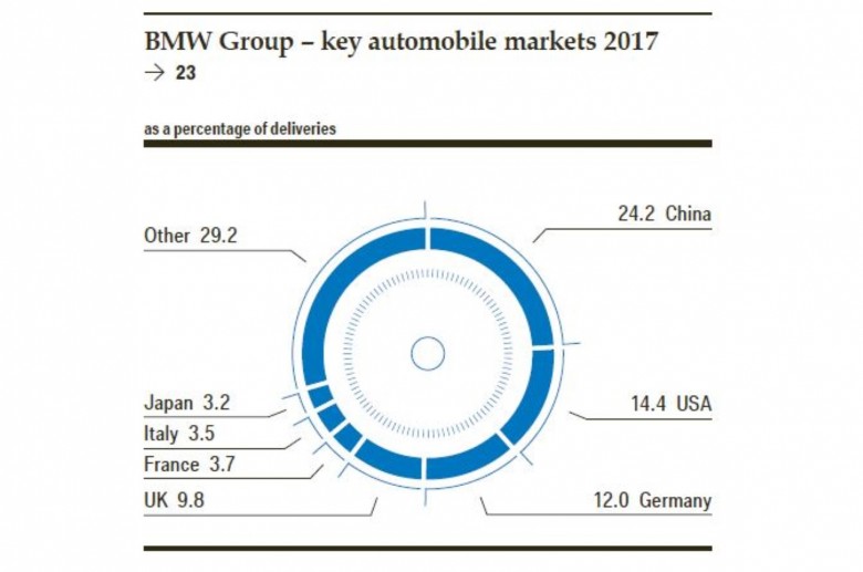 bmw-annual-report-2018 (3)