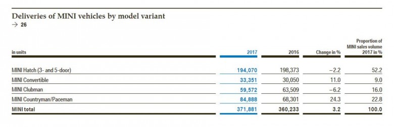 bmw-annual-report-2018 (4)