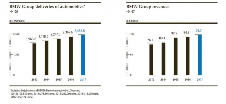 bmw-annual-report-2018 (6)