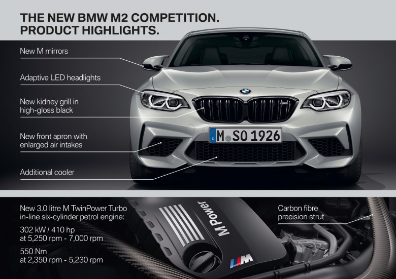 World Premiere - 2018 BMW M2 Competition (1)